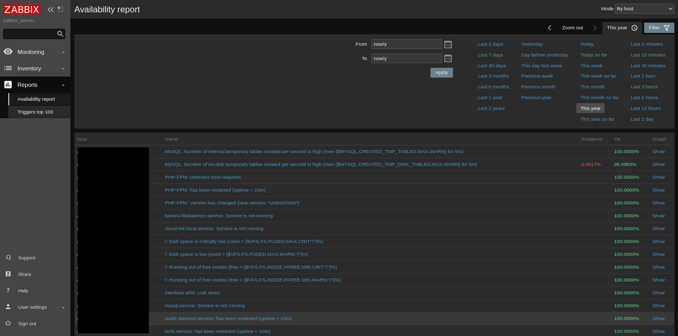 zabbix_server_performance_monitoring_from_Cloud68co.png